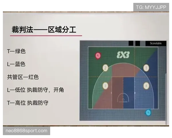 篮球防守规则解析：什么是合法防守位置与犯规界限